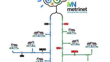 Smart network solutions
