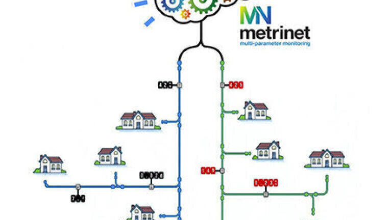 Smart network solutions
