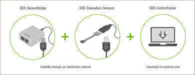 Evaluation Kit for Environmental Sensors with New Modular Approach