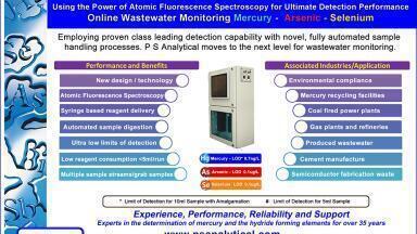 Mercury Determinations for On-line Wastewater Applications - Step into the Future