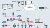 New IIoT ecosystem ensures industrial intelligence and safe water