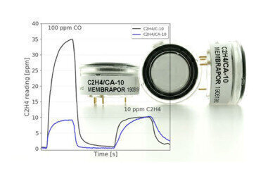 New, highly selective ethylene (C2H4) sensor