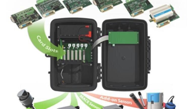 New Range of open channel flow meters available in the UK