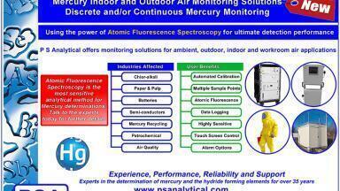 Mercury in ambient air, workroom air and stack gas applications