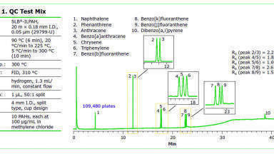 Achieve exceptional resolution of PAHs, including several isomer sets Using SLB®-ILPAH capillary GC columns