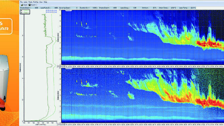 Innovative and operational solution for atmospheric monitoring of aerosol particles: industrial emissions, urban air pollution and natural events (volcanic ashes, forest fires and dust storms)