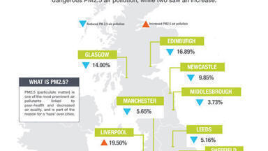 Air Pollution Plunges Across UK During the First Two Weeks of Lockdown