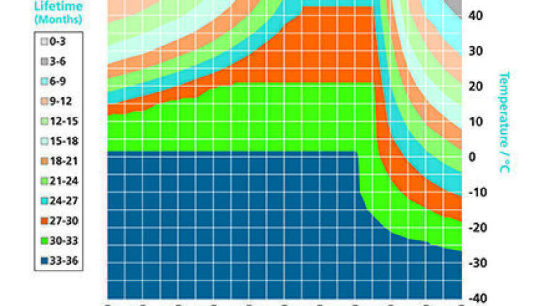 Reliably detect O2 even under tropical conditions