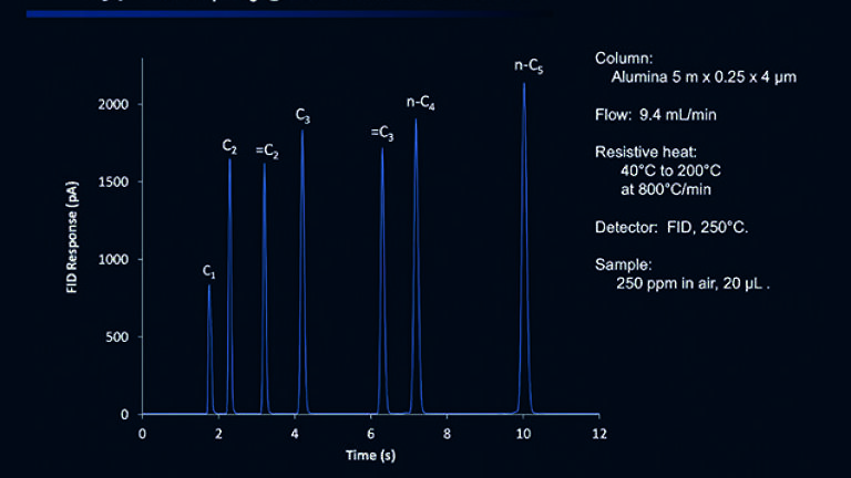 Temperature controller boosts GC speed for vital oil industry measurement
