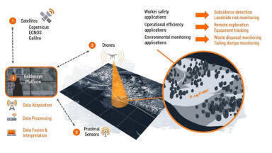 Ambitious EU project to reshape Europe’s mining industry for improved safety, efficiency, and a lower environmental impact