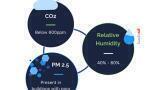 Measure and predict COVID-19 risk in commercial and public buildings