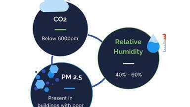 Measure and predict COVID-19 risk in commercial and public buildings