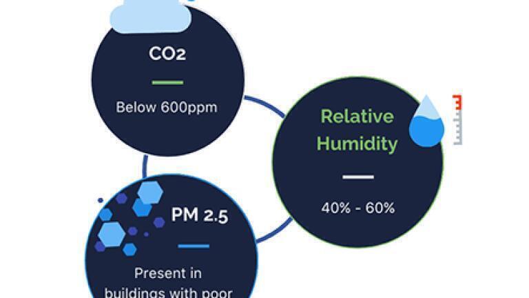 Measure and predict COVID-19 risk in commercial and public buildings