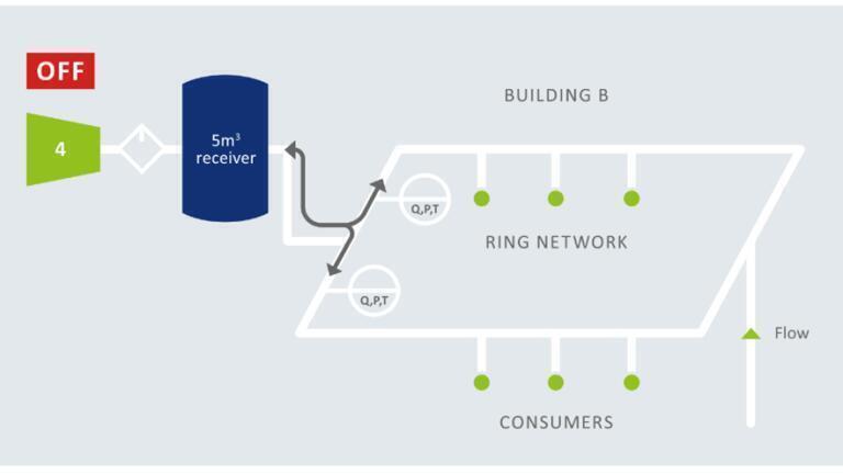 The importance of bi-directional compressed air flow measurement