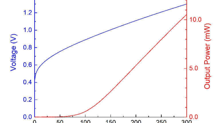 Fig. 2: Typical power-current (PI) and voltage-current (VI) curves of a nanoplus SLD at 2170 nm