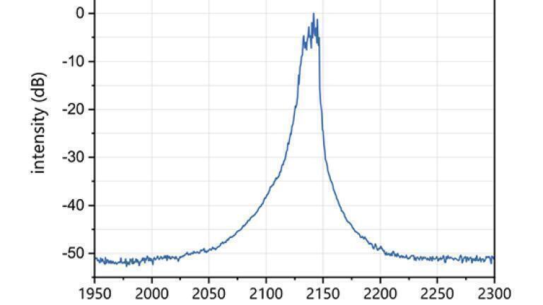 Figure 1: Spectrum of a nanoplus 2145 nm high-power FP laser diode 