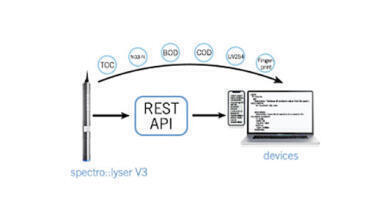 Speaking the same language as today’s IoT sensors
