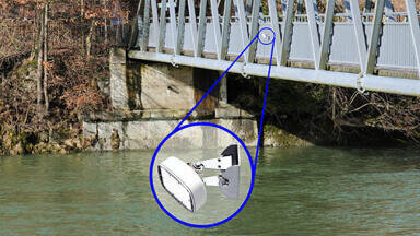 Water velocity measurements – whatever the weather