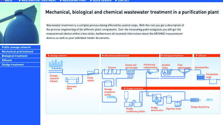 International water resources management