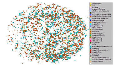 How to measure harmful plastic particles in human sewage