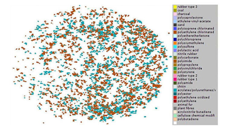 How to measure harmful plastic particles in human sewage