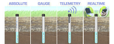 Tech Talk - What are the key differences between a Gauge (Vented) and an Absolute (Non-Vented) pressure water level sensors?