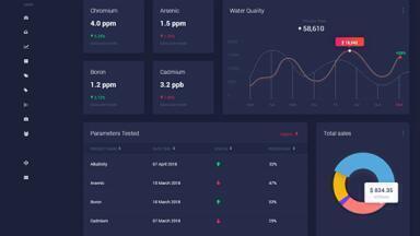 Award-winning smart water intelligence platform updated