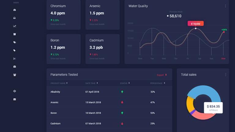 Award-winning smart water intelligence platform updated