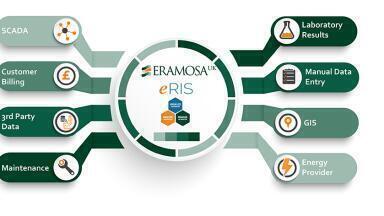 Globally acclaimed data management solution on display at Virtual WWEM