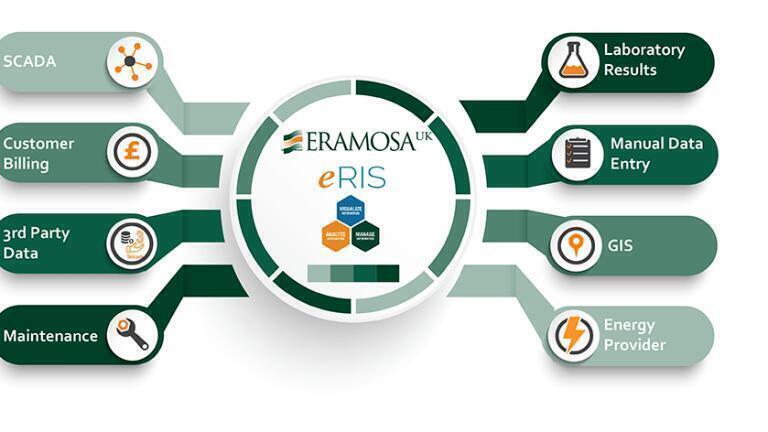 Globally acclaimed data management solution on display at Virtual WWEM
