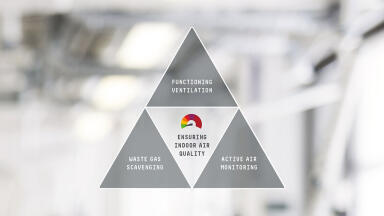 Ensuring indoor air quality in hospitals and other healthcare facilities