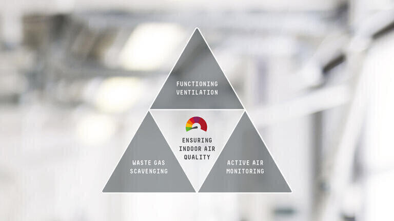 Ensuring indoor air quality in hospitals and other healthcare facilities