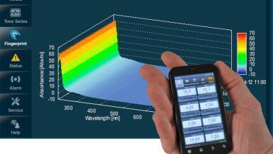 Water security with real-time event detection systems
