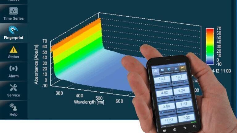 Water security with real-time event detection systems