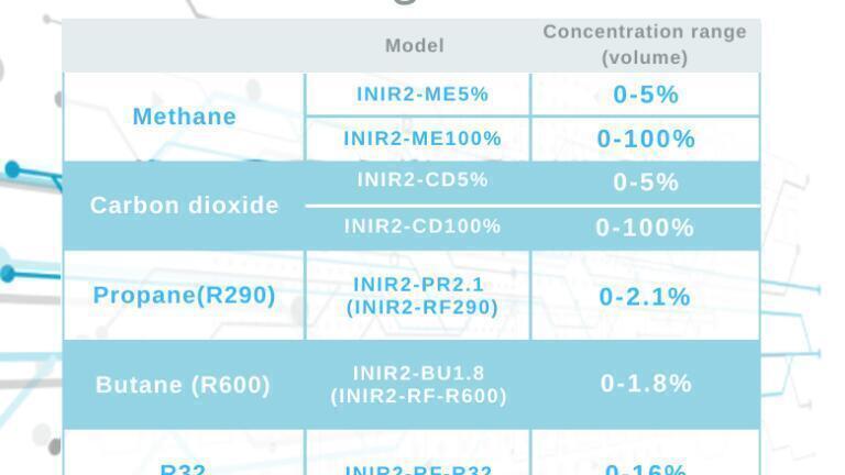 Coming soon INIR2 variations