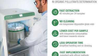Analysis of semivolatile organic compounds in waste