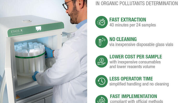 Analysis of semivolatile organic compounds in waste