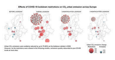 New ICOS research shows: COVID-19 lockdown cut up to 87% of carbon dioxide emissions in European cities