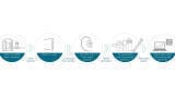 Water Analysis for the Nuclear Power Industry