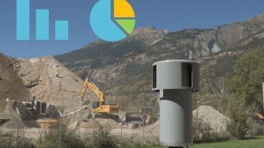 Effective solutions for characterising, differentating and quantifying particle matter