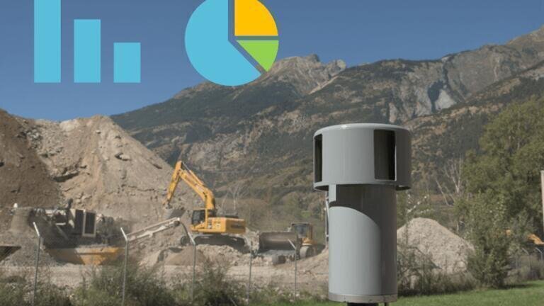 Effective solutions for characterising, differentating and quantifying particle matter