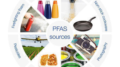 New Discrete Analyser Reagent Range for environmental laboratories