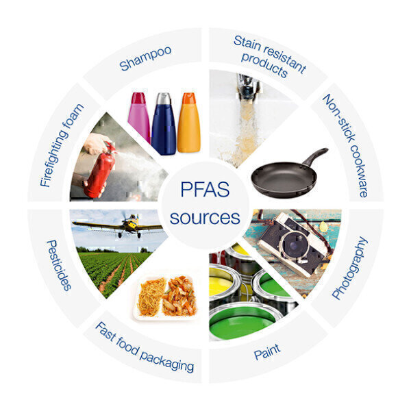 New Discrete Analyser Reagent Range for environmental laboratories - Vimarsana News