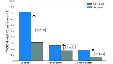 Ricardo study shows satellite data can provide critical insight in designing pollution emission management strategy in UK cities