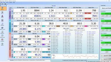 A revolutionary way to view your CEMS data reliably and precisely to be showcased at CEM’23