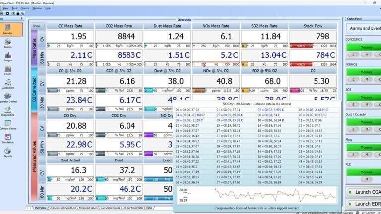 A revolutionary way to view your CEMS data reliably and precisely to be showcased at CEM’23