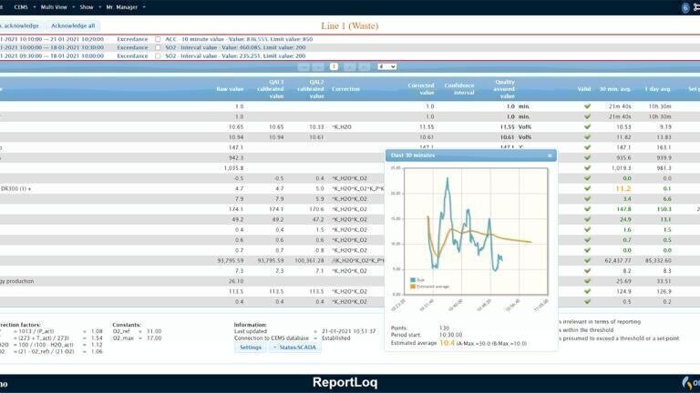 Data handling and software acquisition specialists in EN17255 and EN14181 participate at CEM Barcelona