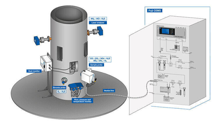 Globally acclaimed emission monitoring specialists return to CEM Conference