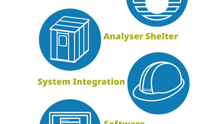 Everything from a single source – including professional integration