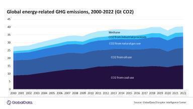 Carbon emissions reduction requires rigorous compliance to net zero strategies